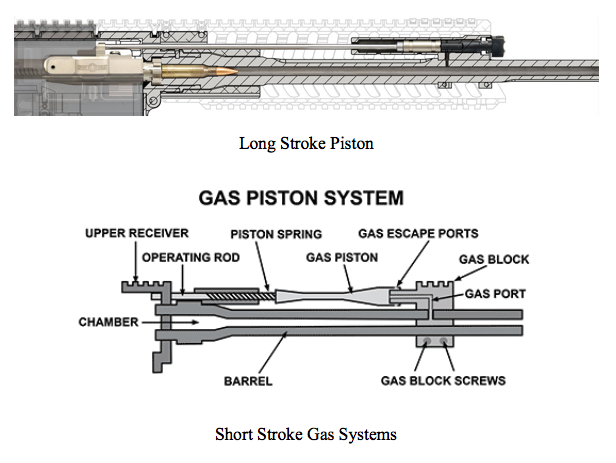 difference between long stroke short stroke rifle - mason360.com 