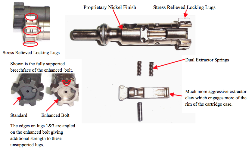 bolt locking lugs